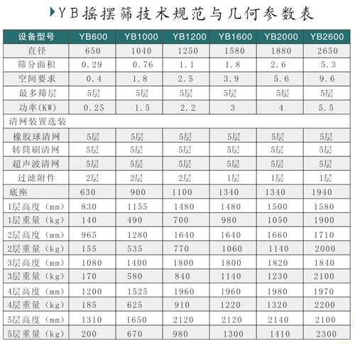 摇摆筛