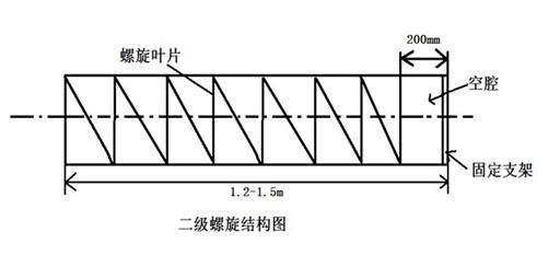 不锈钢螺旋蛟龙倾斜角度对输送量的影响