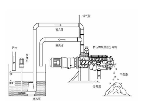 干湿分离机原理