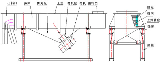 拉网式直线振动筛详细技术参数及图纸